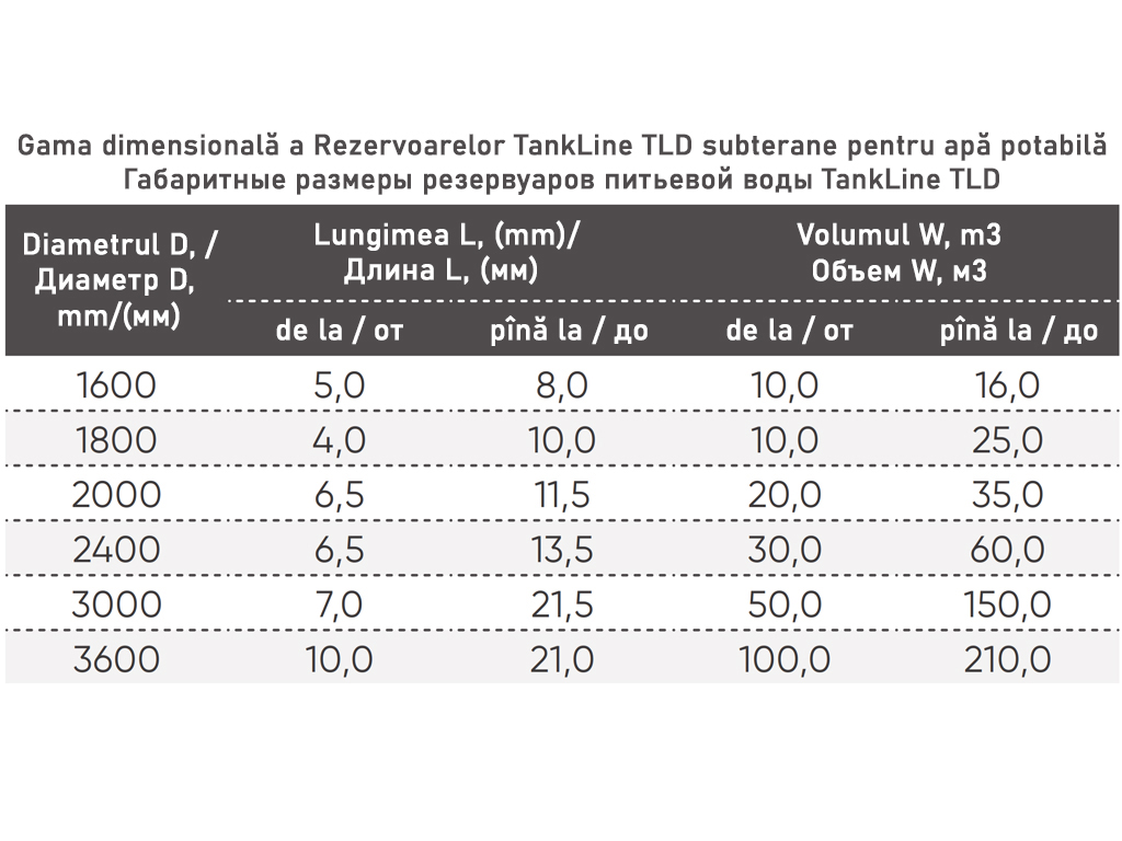Rezervor subteran pentru apă potabilă TankLine TLD